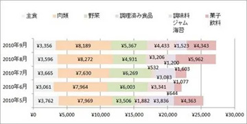 2010093Mealcost.jpg