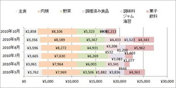 20101031Graph.jpg