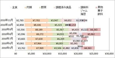 20101130Graph.jpg