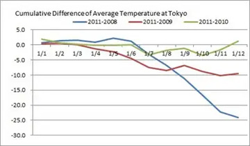 20110113Fig2.jpg