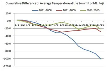 20110117Fig.jpg