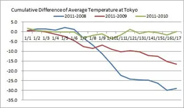 20110118Fig1.jpg