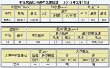 20120210Table.jpg