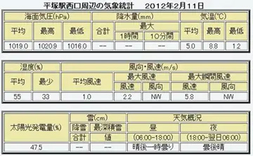 20120211Table.jpg