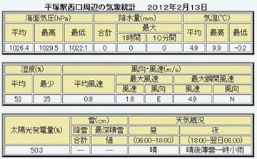 20120213Table.jpg