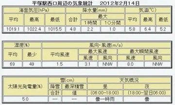 20120214Table.jpg