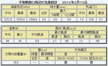 20120215Table.jpg