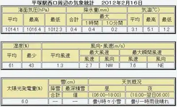 20120216Table.jpg