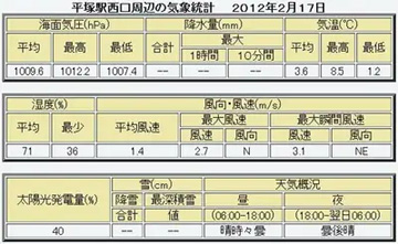 20120217Table.jpg