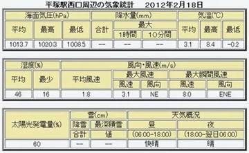 20120218Table.jpg