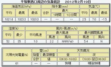 20120219Table.jpg