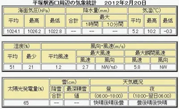 20120220Table.jpg