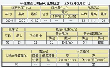 20120221Table.jpg