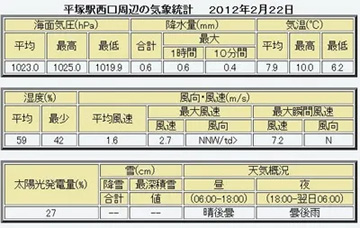 20120222Table.jpg