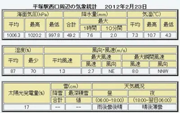20120223Table.jpg