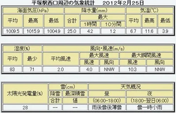 20120225Table.jpg