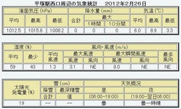 20120226Table.jpg