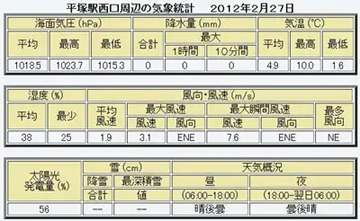 20120227Table.jpg