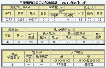20120228Table.jpg
