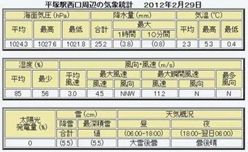20120229Table.jpg