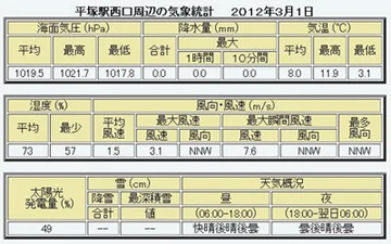 20120301Table.jpg