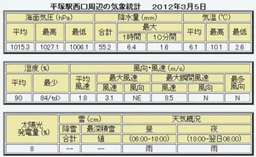20120305Table.jpg