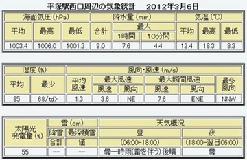 20120306Table.jpg