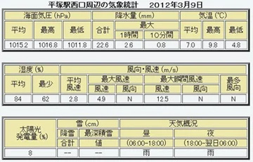 20120309Table.jpg
