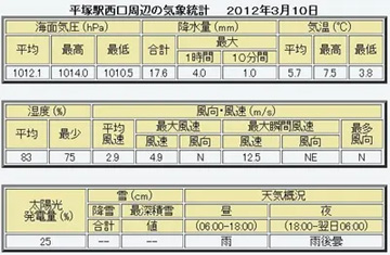 20120310Table.jpg