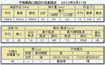 20120311Table.jpg