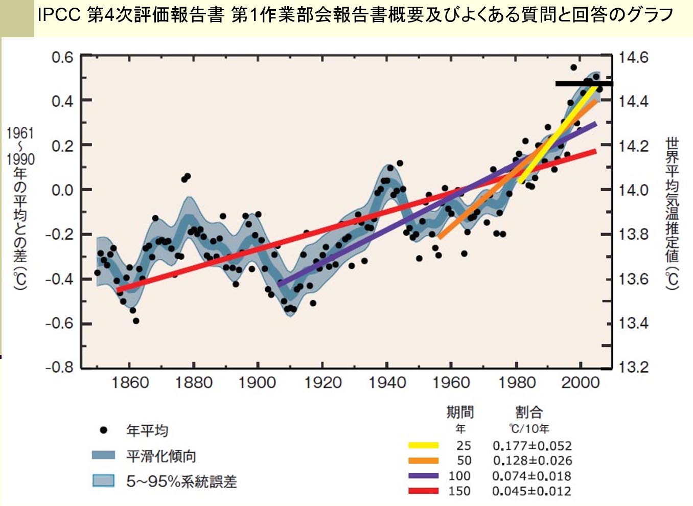 IPCC_Graph.jpg